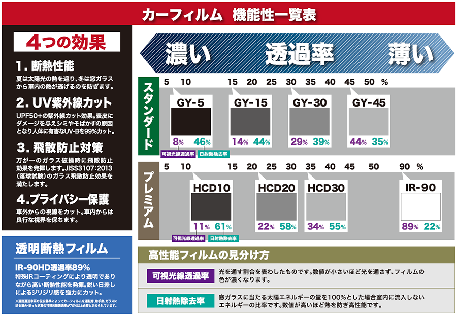 ガラスフィルム機能一覧